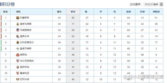 马卡报表示，阿拉巴的重伤让皇马震惊不已，他们此前已饱受伤病困扰，又在比赛成绩和表现正佳时突遭这一打击。